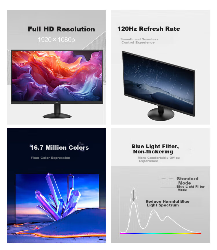 AOC 27-inch 4K IPS Wide Color Gamut 10.7 Billion Colors 10-bit Low Blue Light Flicker-Free HDR10 Desktop Monitor U27B30 2