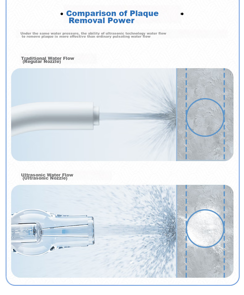 Panasonic Oral Irrigator Xiaobaita 2.0, Practical Ultrasonic Cleaning Device for Adults And Children, Water Flosser, Tartar Remover, Birthday And Holiday Gift for Men And Women, EW1520 11