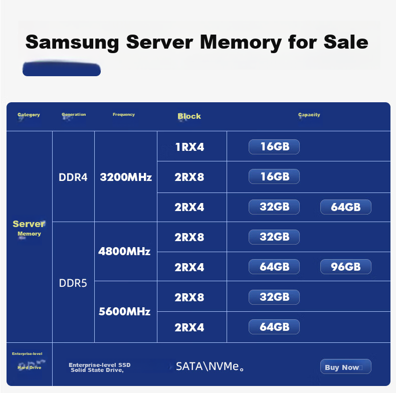 SAMSUNG Storage Server Memory 64GB DDR5 RECC 2R×4 5600MHz Compatible with Deepseek/AI Deployment M321R8GA0PB0-CWM 2