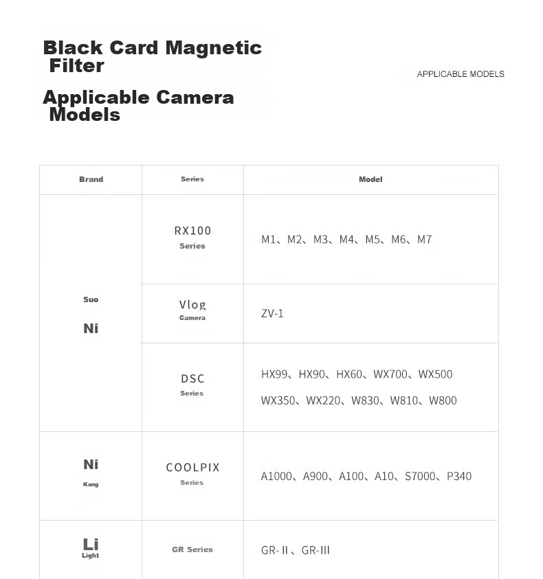 Kase Sony RX100 Black Card M7 M6 M5, Ricoh GR4 GR3, Panasonic Lx10 MCUV Lens, Protective Filter, Magnetic MCUV Lens + Adapter Ring 6