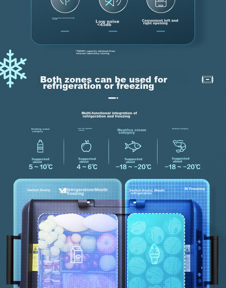 PHILIPS Car Compressor Refrigerator, Dual-Use for Vehicle And Home, 12V/24V, Freezing And Refrigeration TB5401, Outdoor And Indoor Use 7