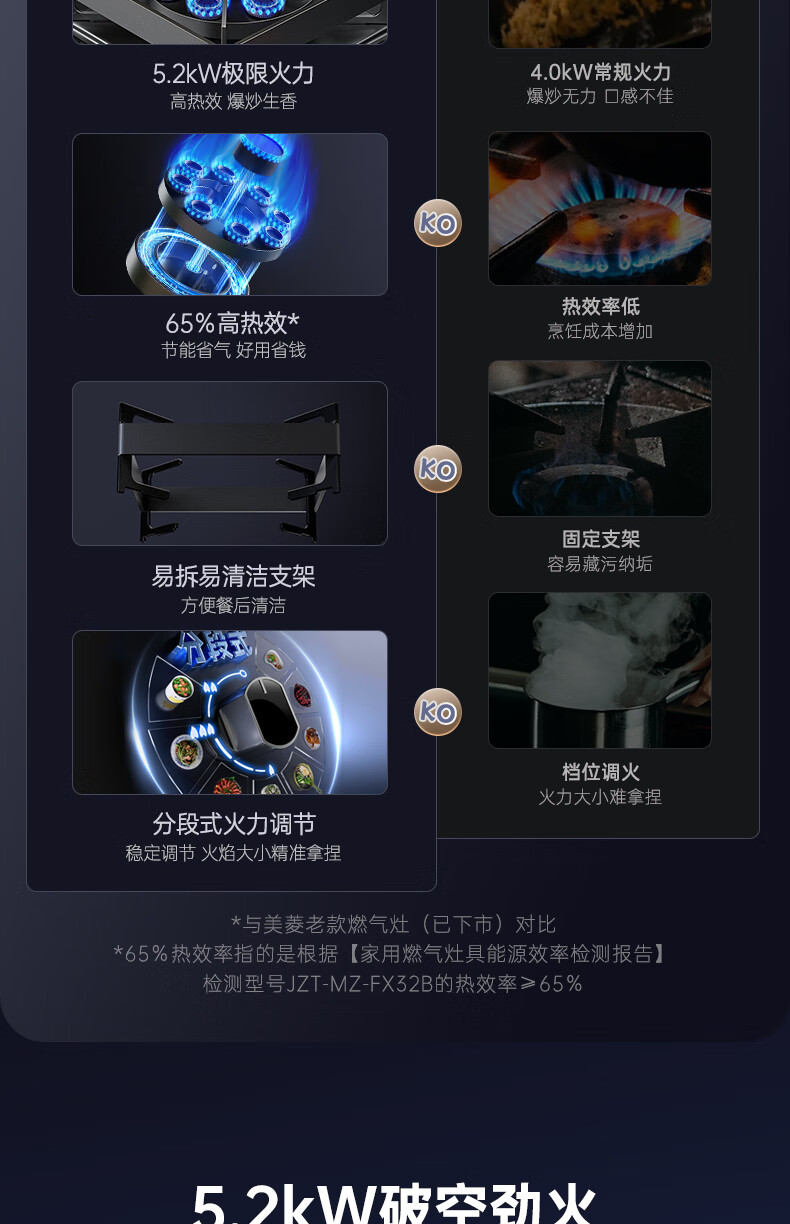 MeiLing Upgraded 70% High Efficiency Gas Stove Natural Gas Built-in Desktop 5.2kW Powerful Flame Dual Burner Gas Cooktop 515KL 3
