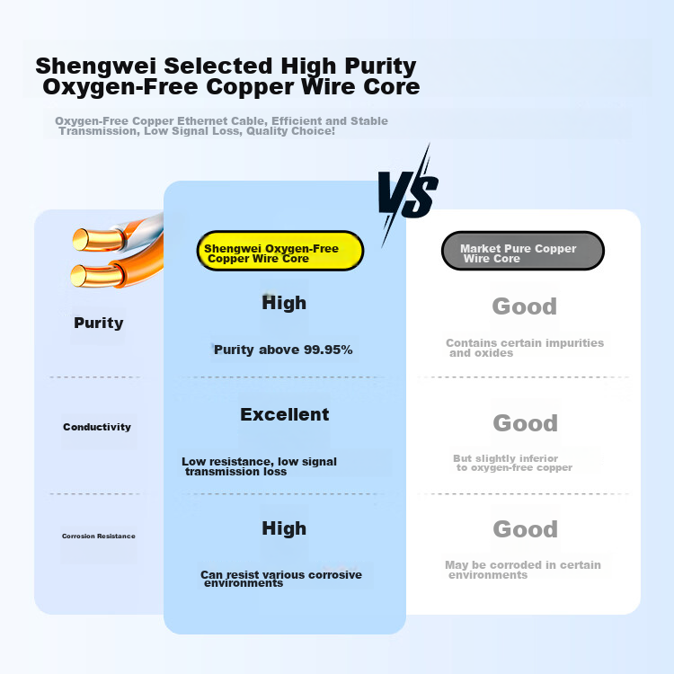 Shengwei CAT5e Ethernet Cable, Original Oxygen-Free Copper High-Speed Unshielded Support POE Power Supply, Home And Engineering Network Monitoring Wiring, 305 Meters, CSC5305E 1
