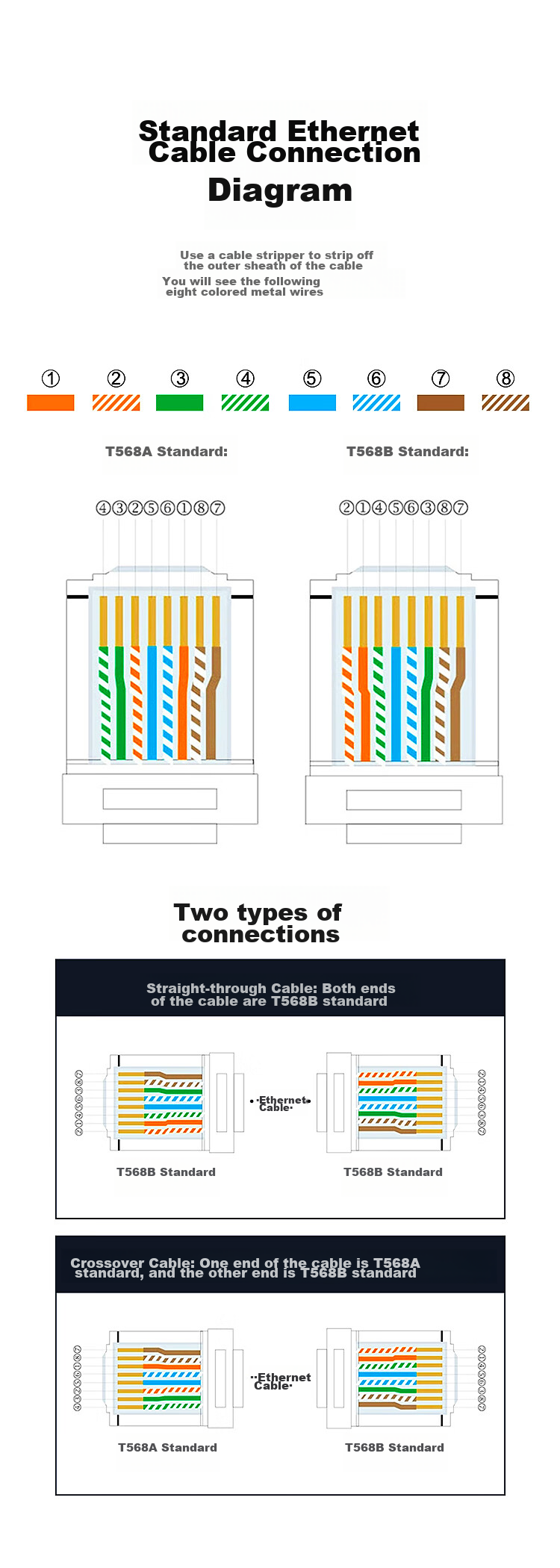 BIAZE CAT6A 3U Ultra Category Network Cable Connector, Gigabit Ethernet Crystal Head, CAT.6A Fully Gold-Plated Finger Engineering Grade RJ45 Network Plug, Pack of 100 13