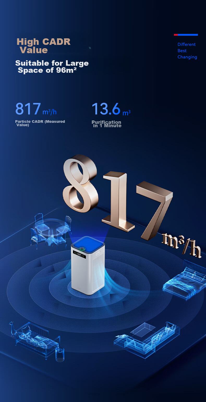 IAM Air Purifier Removes Formaldehyde, Smog, Bacteria, Viruses, Allergens, Home Negative Ion Health Commission Registered Disinfection Machine Carbon Cube 3-Year Long-Lasting Formaldehyde Decomposition M8 Pro 12
