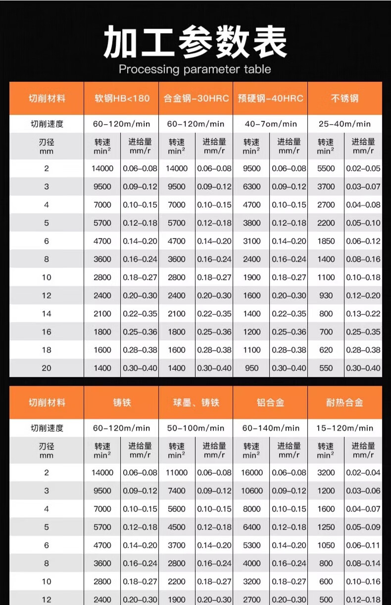 LiDiao Ultra-Hard 65-Degree Carbide Tungsten Steel Twist Drill Bit for Drilling Holes in Steel And Stainless Steel, Specialized Drill Bit 15