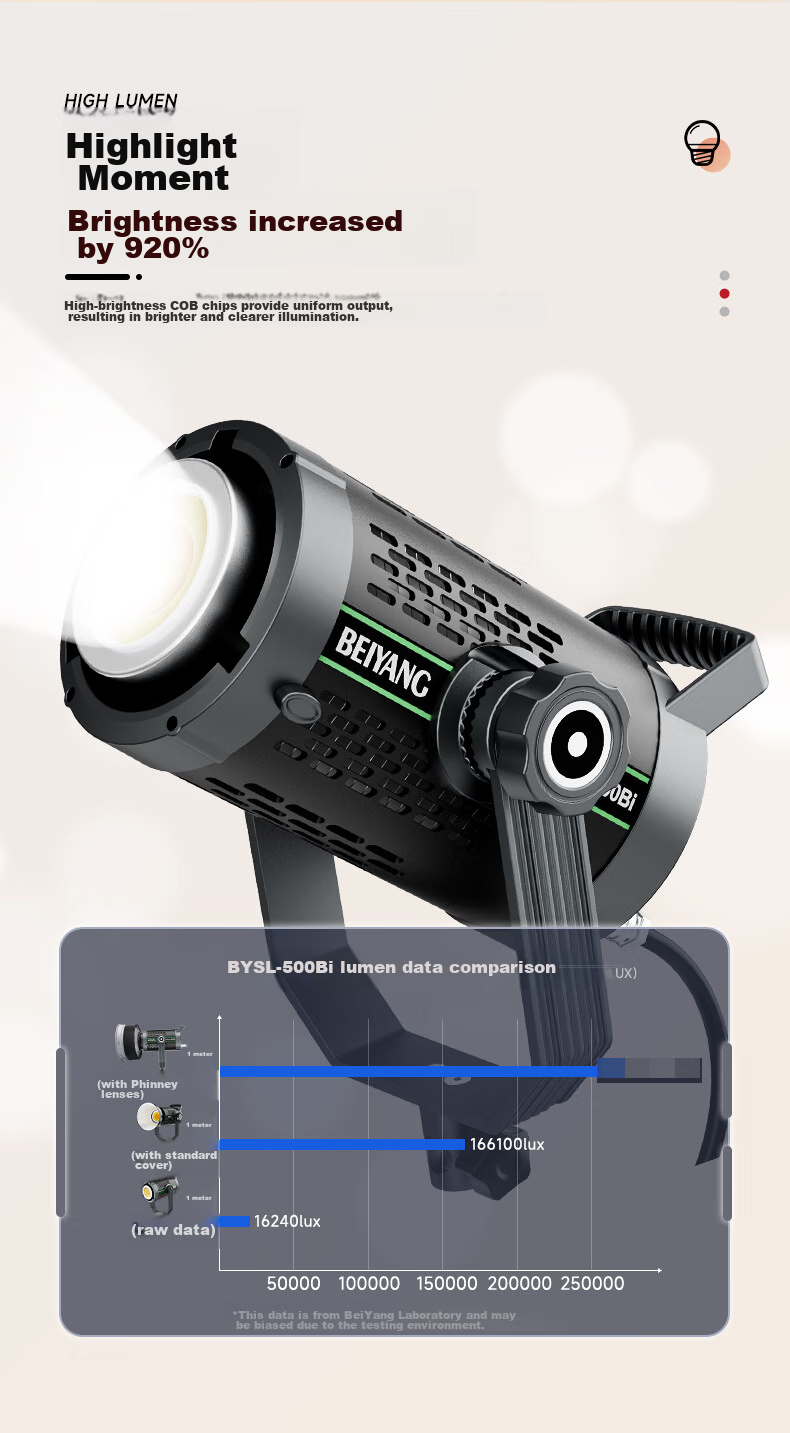 Beiyang 500W Live Streaming Fill Light, Photography Spherical Light, Soft Light, Internet Celebrity Host Beauty Light, Studio Photography Light, Video Shooting Constant Light 500BI 5