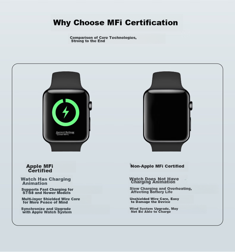 GDGO [Apple MFW Certified] Apple Watch Charger S12/11/10/9/Ultra3 Fast Charging Braided Cable Compatible with Apple Watch Wireless Charging, Includes Base Statio 7