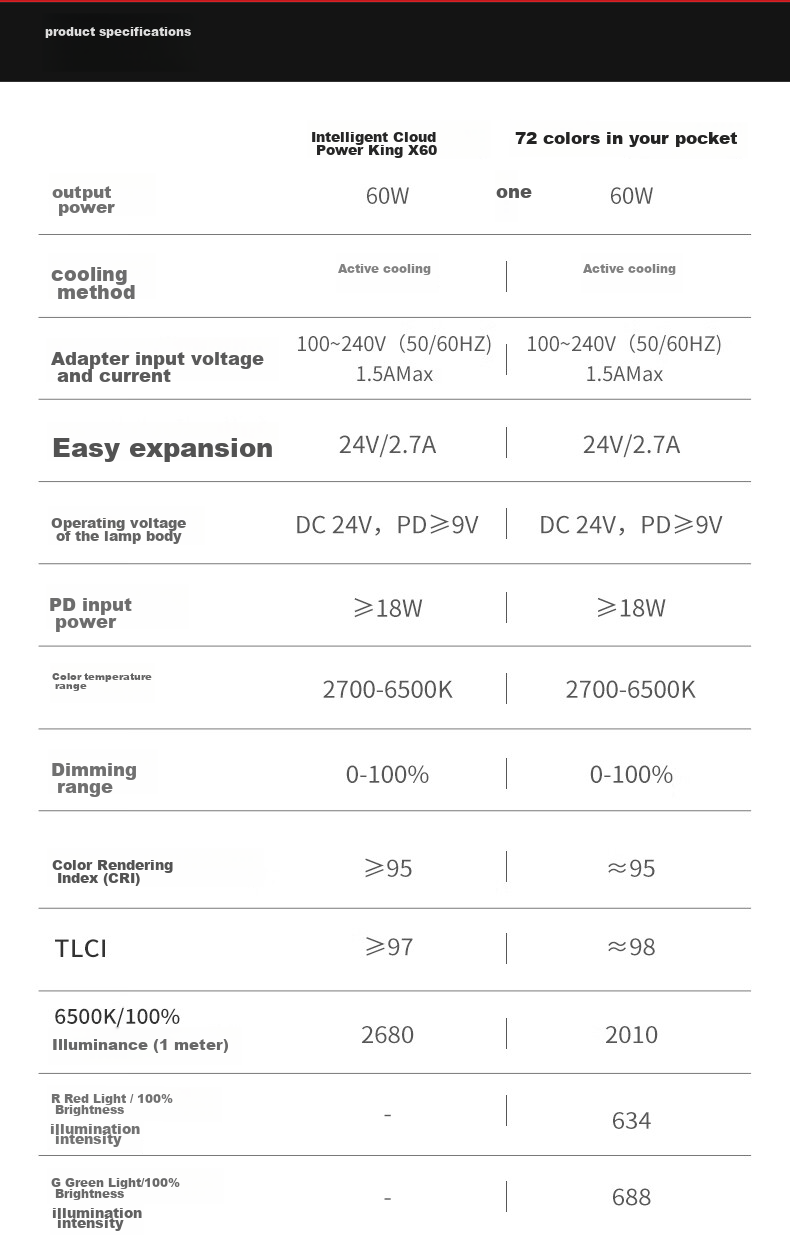Zhiyun X60 Live Streaming Photography Light, 60W Professional Portable Fill Light, LED Phone And Camera Small Video Light, Indoor And Outdoor Shooting Constant Light, X60 Standard Configuratio 22