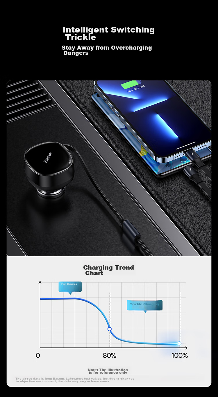 BASEUS Car Charger Retractable Cable, One-To Cigarette Lighter Adapter with Built-In Cord, Super Fast Charging, Compatible with Apple 18 Pro Max, Huawei, Xiaomi 16