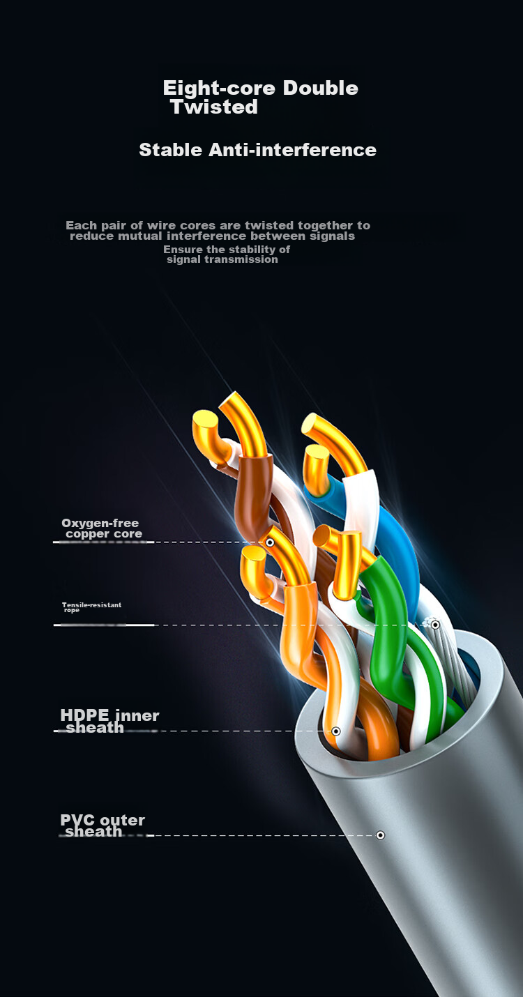 Shengwei CAT5e Ethernet Cable, Original Oxygen-Free Copper High-Speed Unshielded Support POE Power Supply, Home And Engineering Network Monitoring Wiring, 305 Meters, CSC5305E 11
