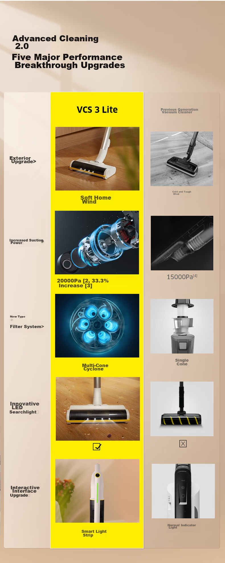 KARCHER Germany Kärcher Wireless Handheld Vacuum Cleaner High Suction Power Portable Car Vacuum VCH2 7