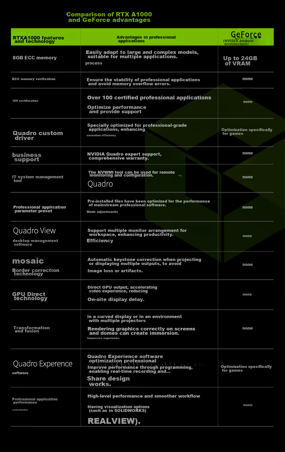 NVIDIA RTX A1000 8GB GDDR6 Video Editing, Modeling Rendering, Professional Graphics Card, Industrial Packaging 7