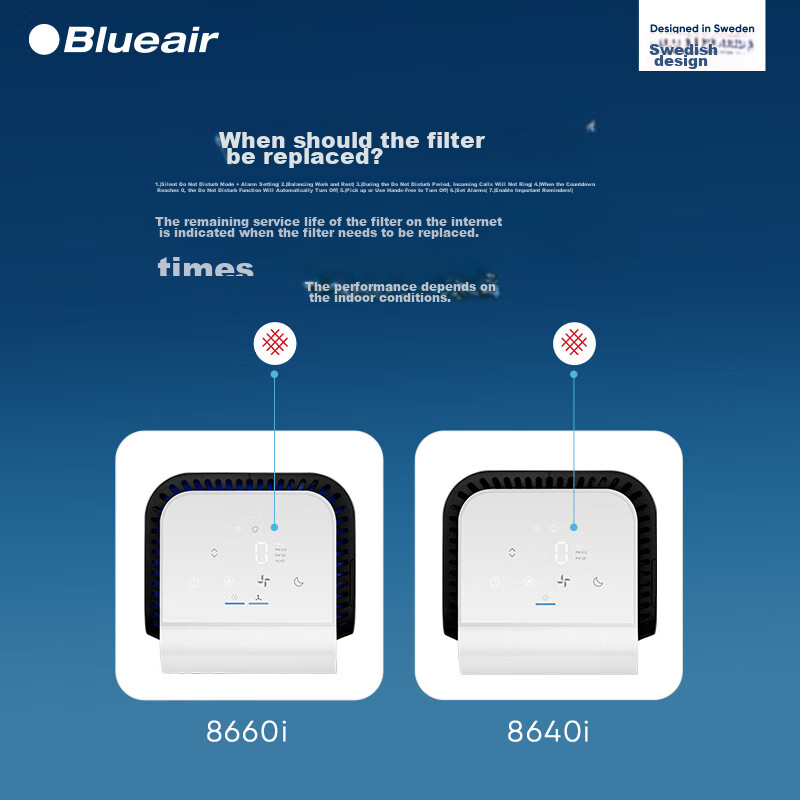 Blueair Air Purifier Filter Cartridge, Composite Filter Mesh for 8600 Series, Suitable for 8660i/8640i, Removes Formaldehyde, Bacteria, And Dust [Accessory]