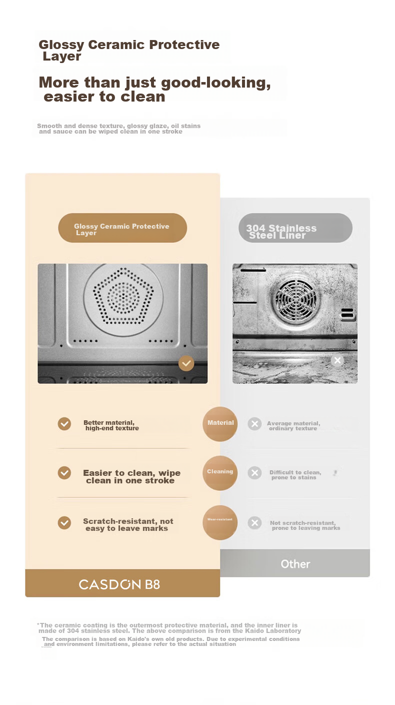 CASDON Microwave Oven Combo Steamer, Baked, Microwave, Steamed And Fried All-In Machine, 32L Large Capacity Ceramic Inner Pot with Membrane, High Definition Color Screen Touch Control B8 19