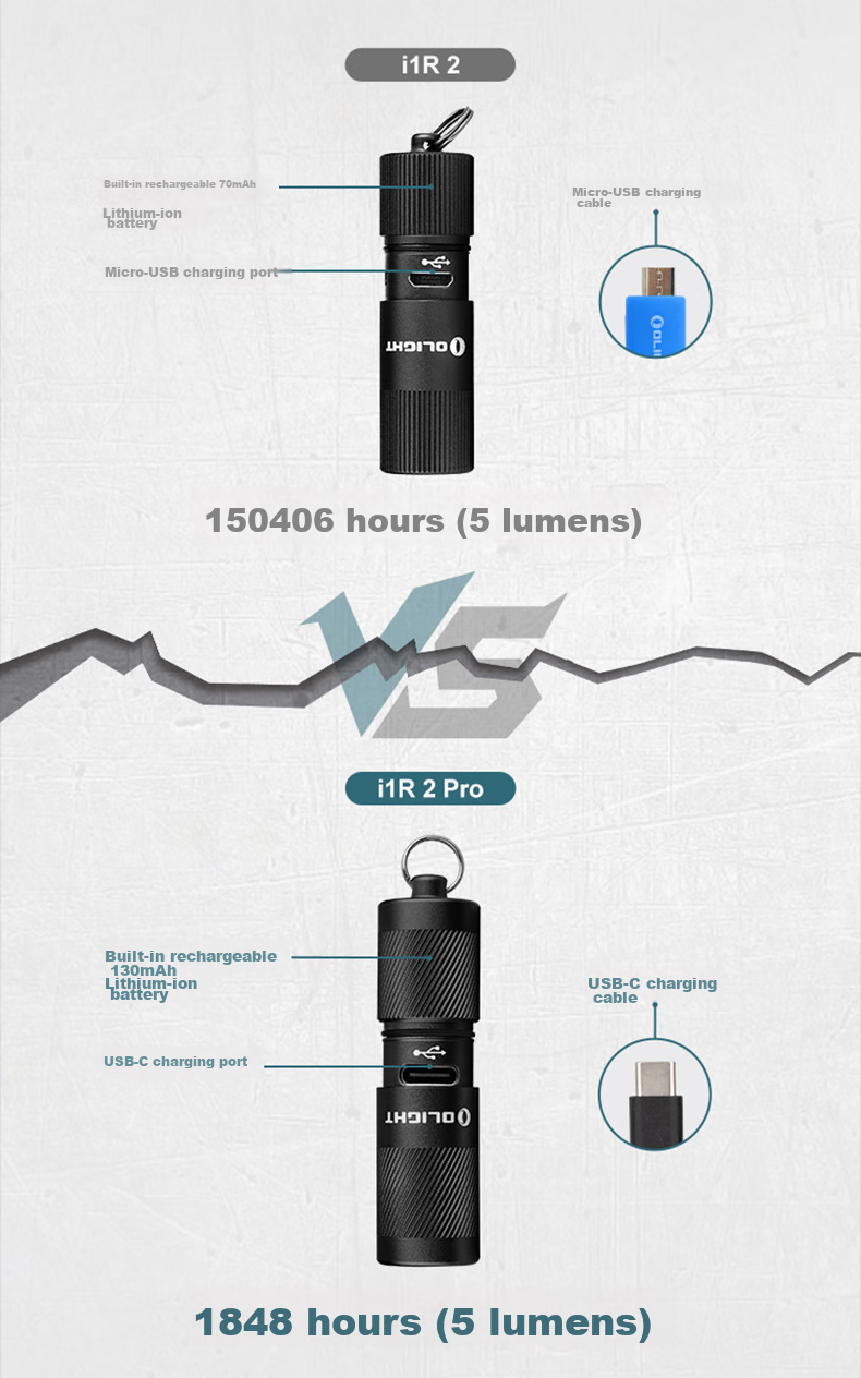 OLIGHT iUltra Mini Flashlight Portable USB Rechargeable Keychain Magnetic Small Emergency Light 5