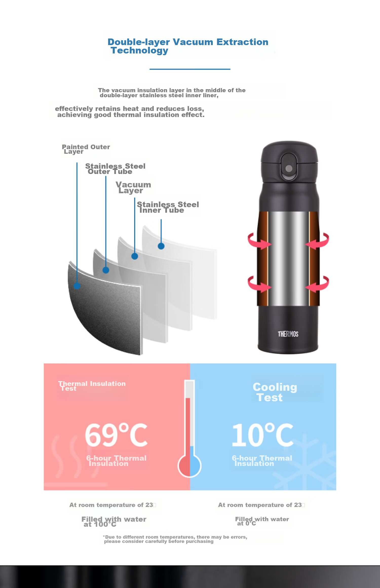 THERMOS Insulated Mug, 550ML High Vacuum Large Capacity Stainless Steel Gift Cup, Push-Button Cup, TCMC-550S BK 5