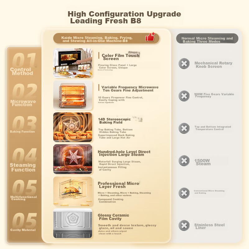 CASDON Microwave Oven Combo Steamer, Baked, Microwave, Steamed And Fried All-In Machine, 32L Large Capacity Ceramic Inner Pot with Membrane, High Definition Color Screen Touch Control B8