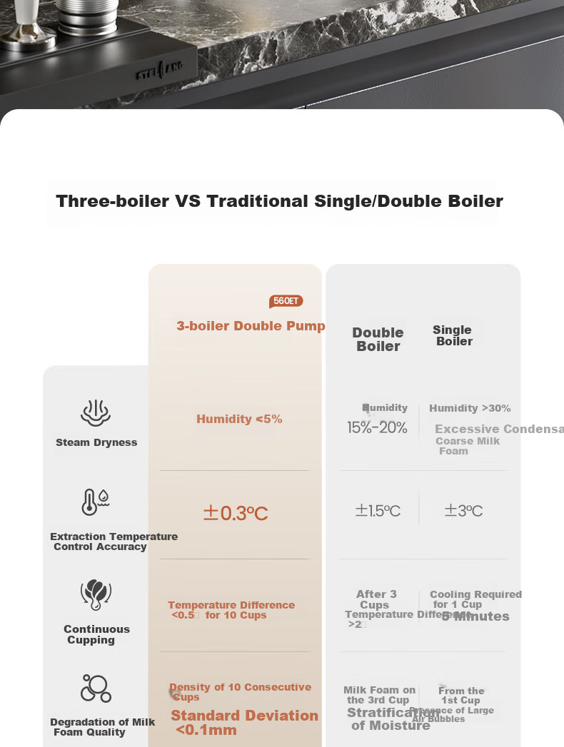 STELANG [Same Price As 618] ST-560ET Home Semi-Automatic Coffee Machine, Three-Pot Stove, Dual Pump Grinding All-In Machine, Commercial Gree 13