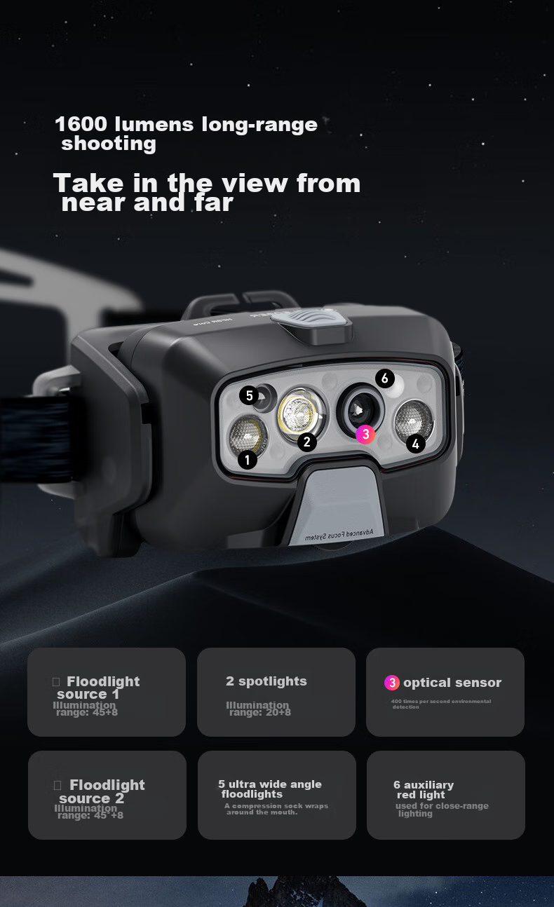 LED LENSER German High-Intensity Headlamp HF8R, Ultra-Bright Black Technology, Intelligent Sensor, Long Battery Life, Outdoor Fishing 7