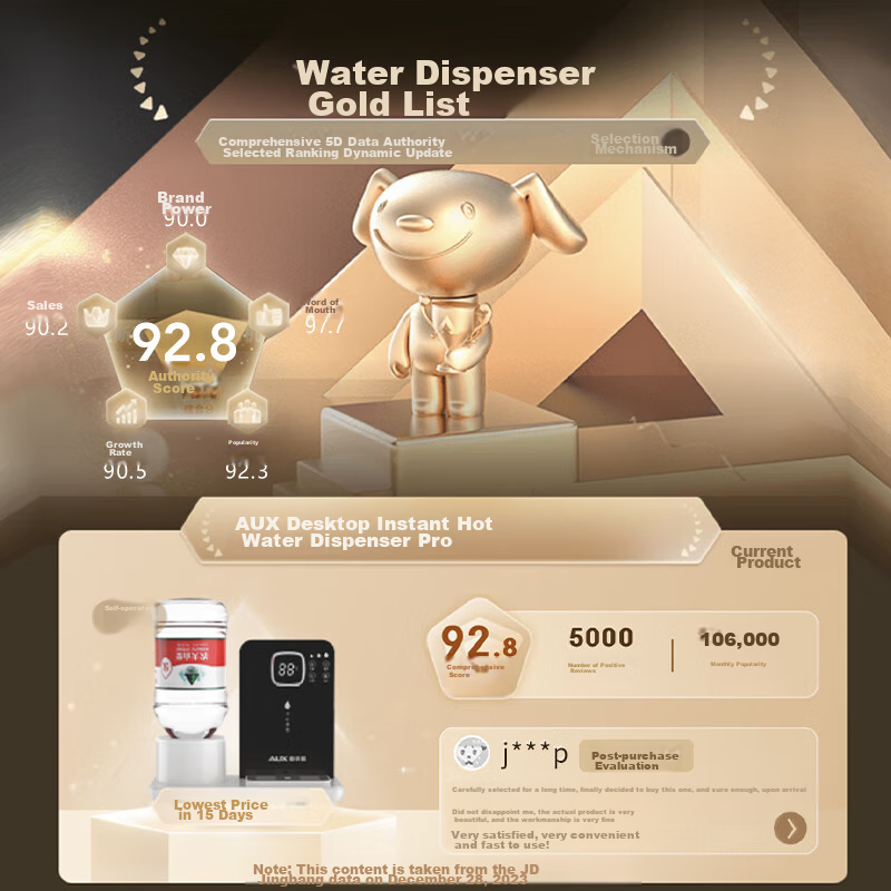 AUX Instant Hot Water Dispenser Portable Instant Hot Water Kettle Mini Smart Water Dispenser for Office Small Desktop Use Free [2.5L Water Bottle] 1