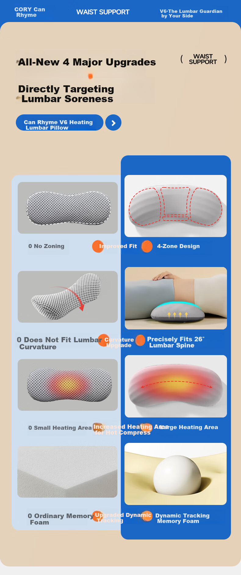 CORY Heating Back Pillow for Bed, Waist Support Cushion, Memory Foam Lumbar Support for Sleeping, Lumbar Disc Herniation Relief 4