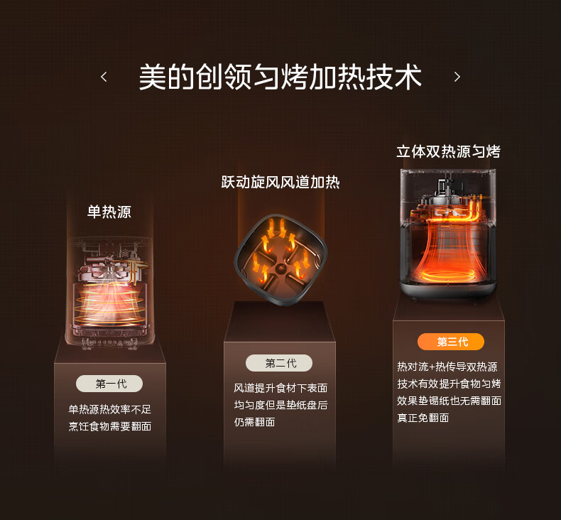 Midea Air Fryer, Yanbao Wang Cooking Machine, Home Use 6.5L Large Capacity No-Flip Multi-Function, Steam Tender Frying Visible Window Knob Control Roasting MF-KZC6584 1