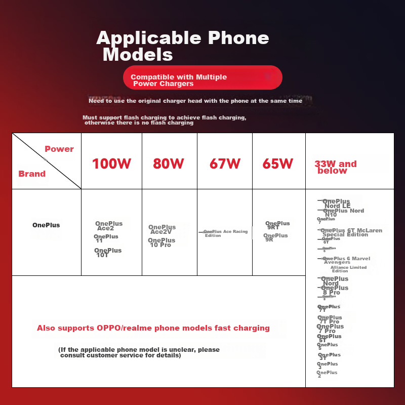 Кабель Xuanyi Type-C для быстрой зарядки Warp Super Flash, 120W, 1.5 метра, красный, для OnePlus, OPPO