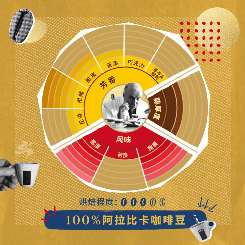 拉瓦萨（LAVAZZA）意大利大地系列咖啡豆雨林联盟认证 大地特醇精选咖啡豆1kg