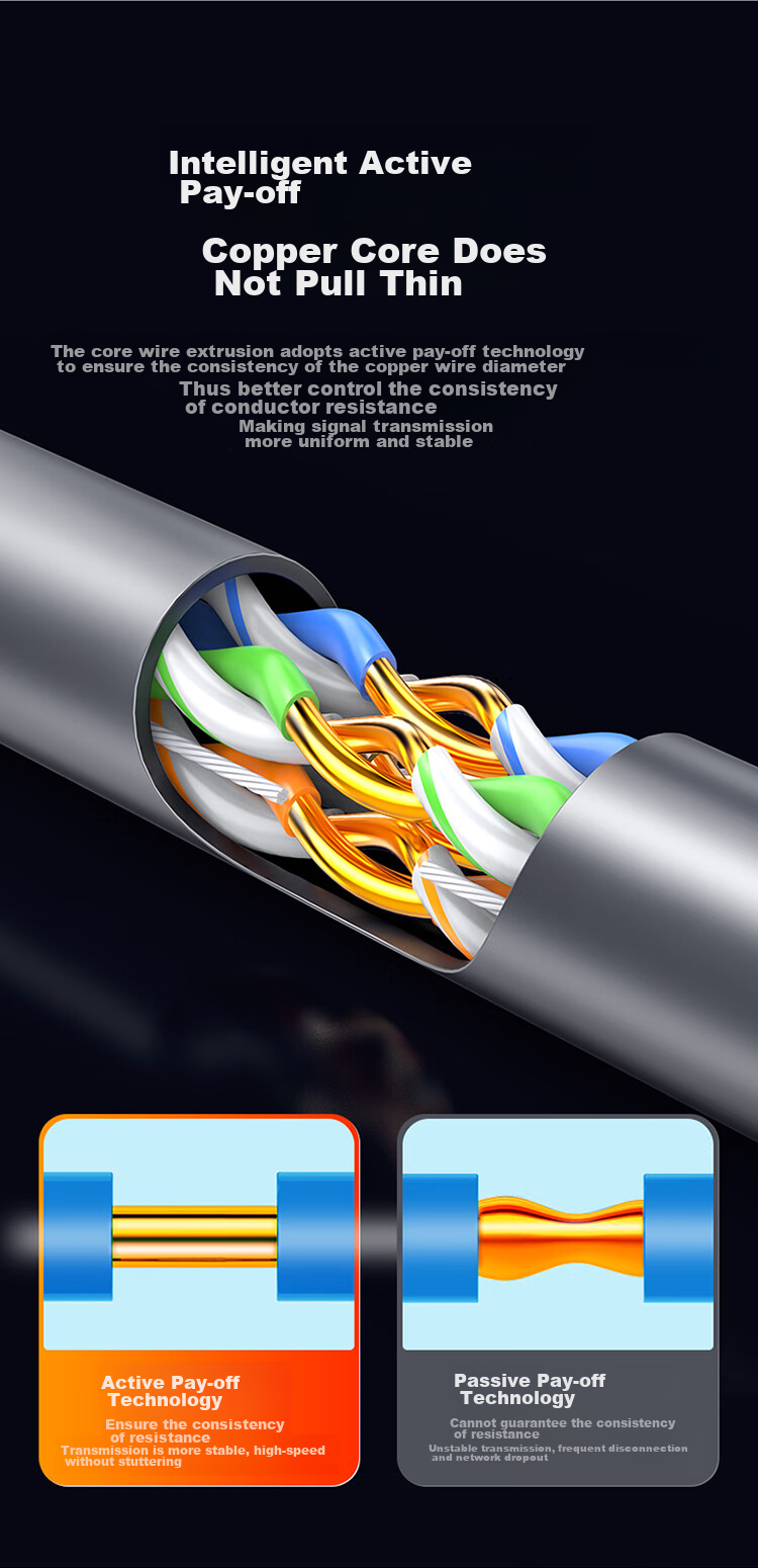 Shengwei CAT5e Ethernet Cable, Original Oxygen-Free Copper High-Speed Unshielded Support POE Power Supply, Home And Engineering Network Monitoring Wiring, 305 Meters, CSC5305E 7