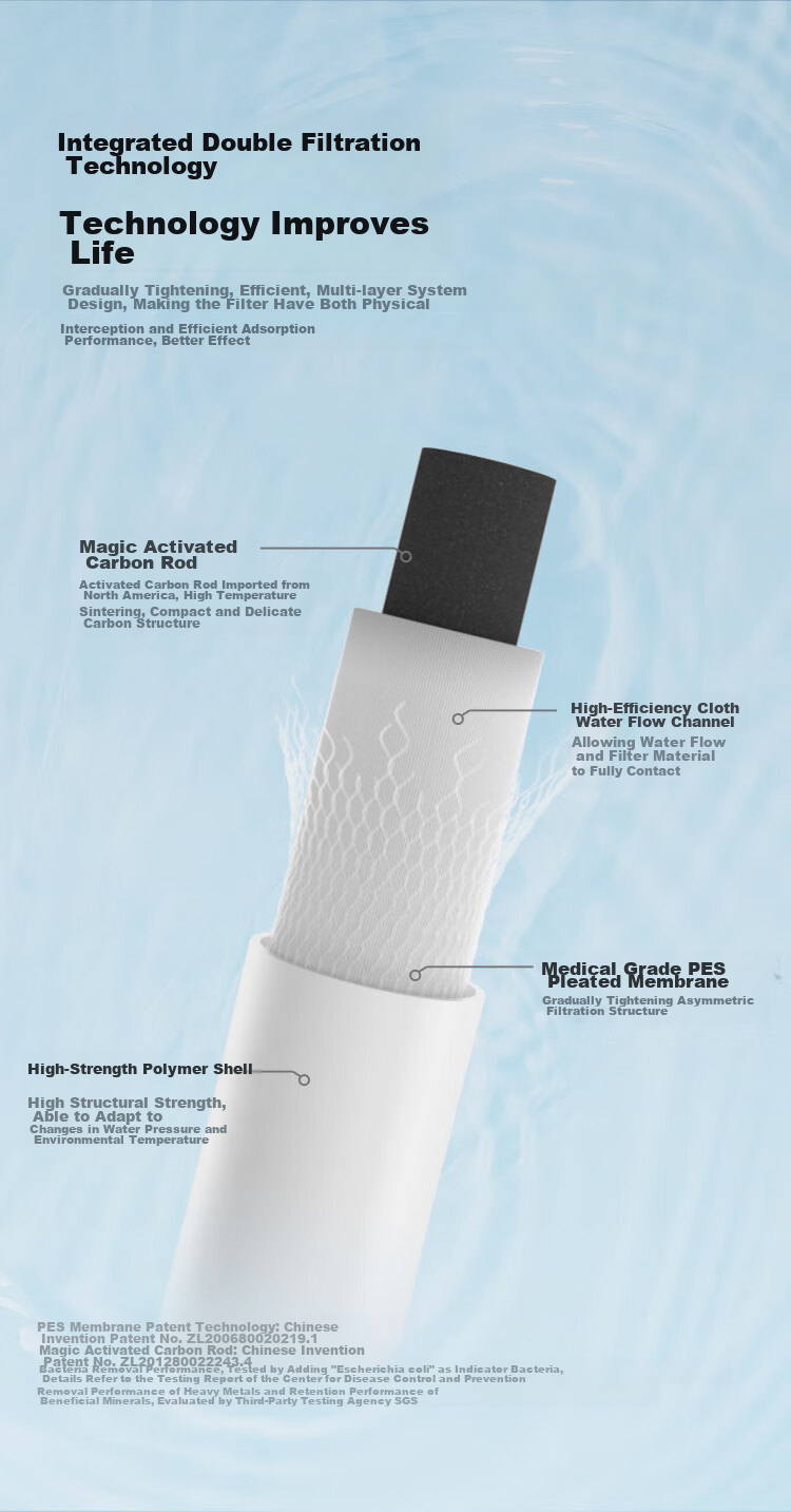 3M Water Purifier, Xiaotianyuan Home Water Filtration System, Mineral-Free Water Direct Drinking, Smart Filter, 3L/min Large Flow Rate, 8000 Liters Treatment Capacity, SW60 4