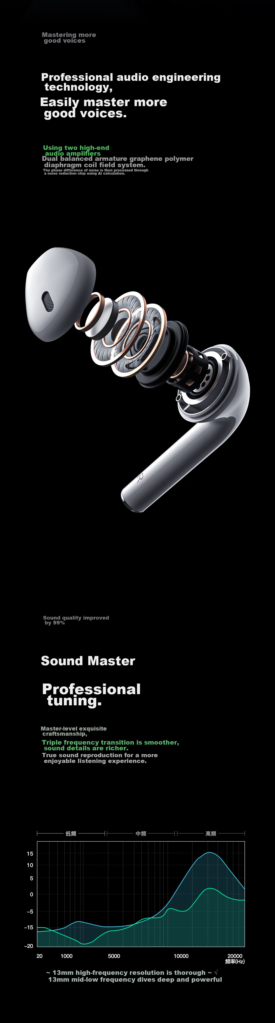 Lingchen Bluetooth Headphones, Wireless Sixth Generation, Huaqiangbei Top Configuration Air3 Mobile Phone Earphones, Suitable for Apple IPhone 16/15/14/13, Semi-In Noise-Cancelling Sports Headphones 6