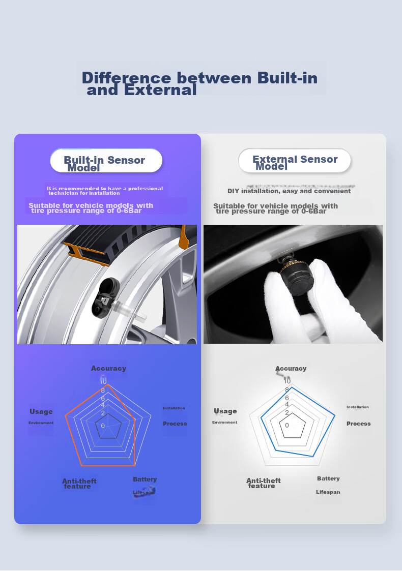 Victon Tire Pressure Monitoring System, Built-In Solar-Powered Wireless, Tire Pressure And Temperature Display, A1 Voice, Color Scree 14