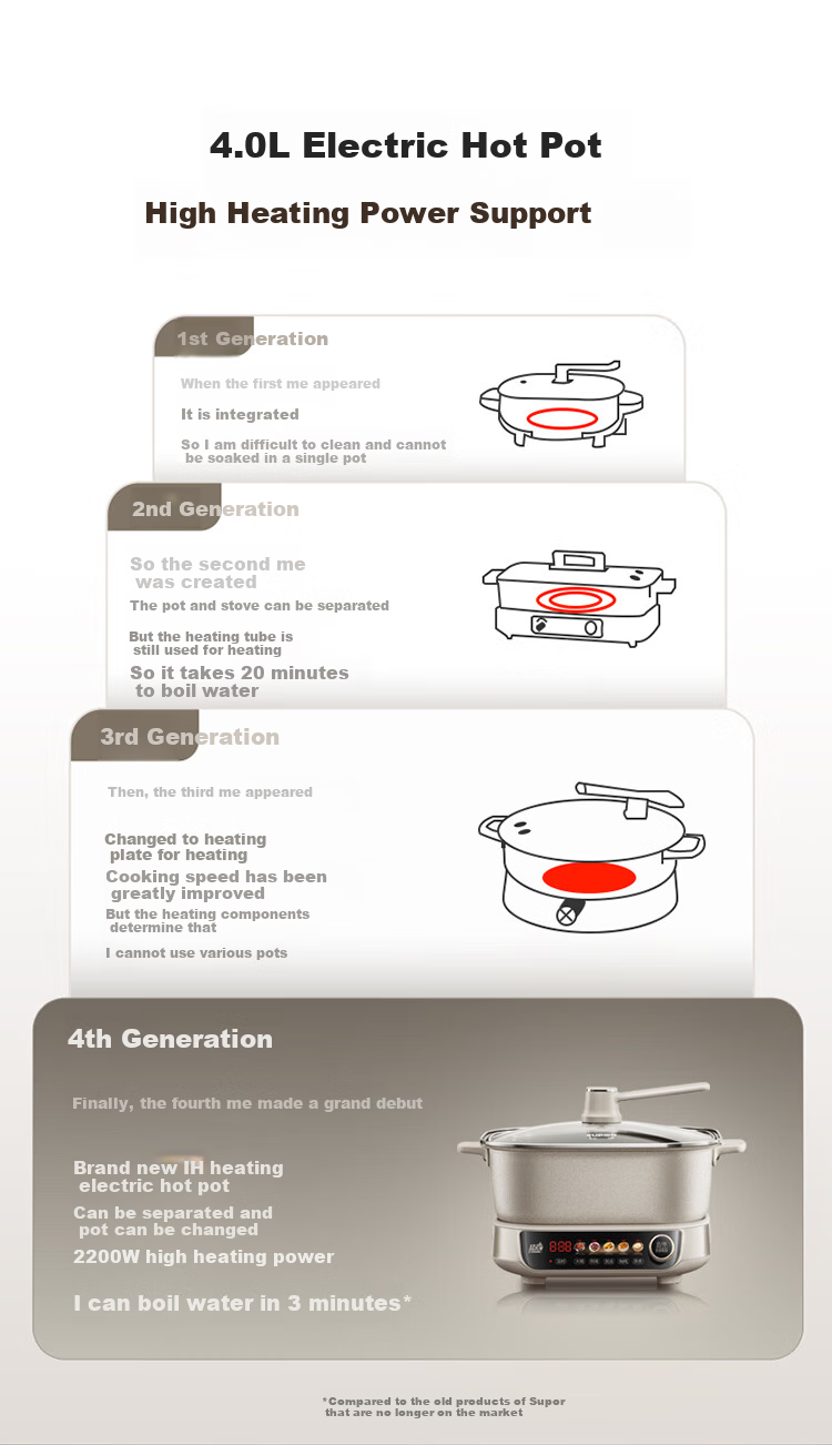 SUPOR IH Electric Hot Pot, Zero Fluorine Titanium Ceramic 6L Household Multifunctional Electric Cooker, 2200W Intense Heat, All-In Hot Pot for Stir-Frying And Cooking, Detachable Design C22-IC800 1