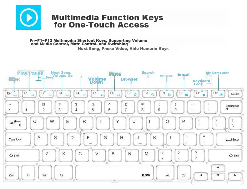 B.O.W Hangshi HW156C Wireless Keyboard, Chocolate Keys, Ultra-Thin Portable Silent Keyboard with 96 Keys, Compatible with Laptops And Desktops, Office Keyboard, Black 2