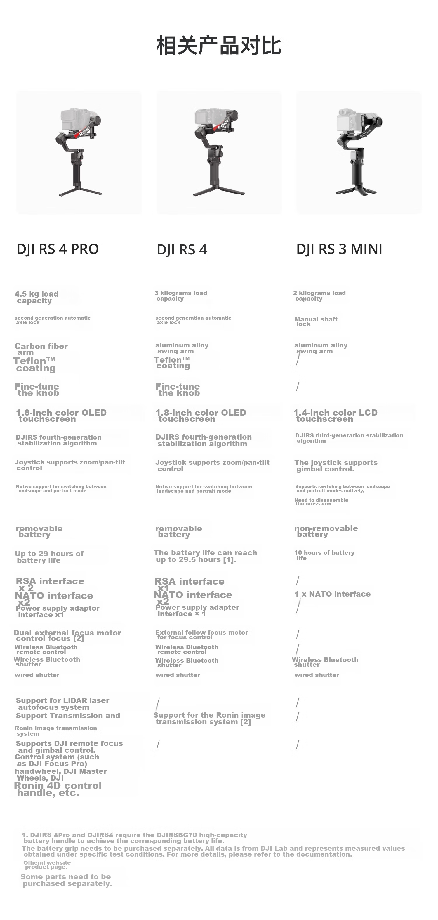 DJI RS 4 Pro, Handheld Gimbal Stabilizer, Three-Axis Anti-Shake Handheld Shooting Stabilizer, 4.5kg Load Capacity, Flagship Professional Model 23