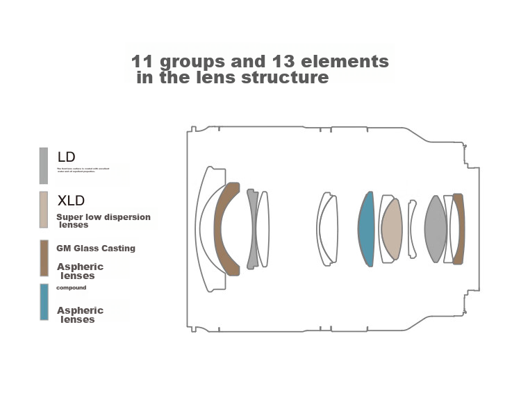 Tamron B061X 18-300mm F/3.5-6.3 Di III-A VC VXD Image Stabilization Telephoto Zoom Lens for Mirrorless Cameras (Fujifilm X Mount) 19