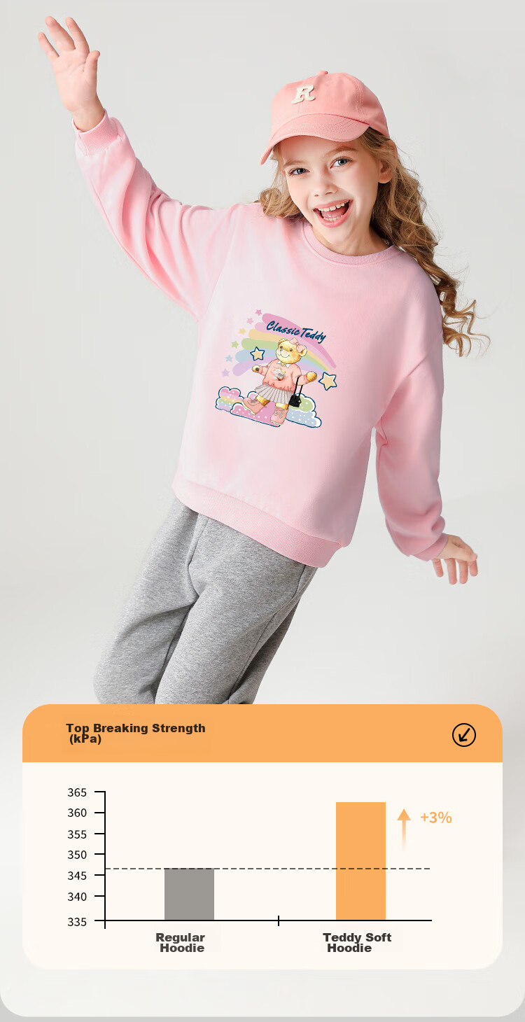 Classic Teddy Girls' Sweatshirt, Children's Autumn Wear, Casual Top for Young Kids, Fashionable And Versatile, Light Pink, Size 100 2
