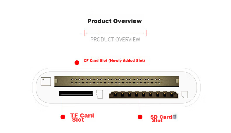 LinkStone Type-C Multi-Function Three-In Card Reader, High-Speed Reading And Writing for Type-C, Supports TF/SD/CF And Other Phone Cards And Camera Cards 9