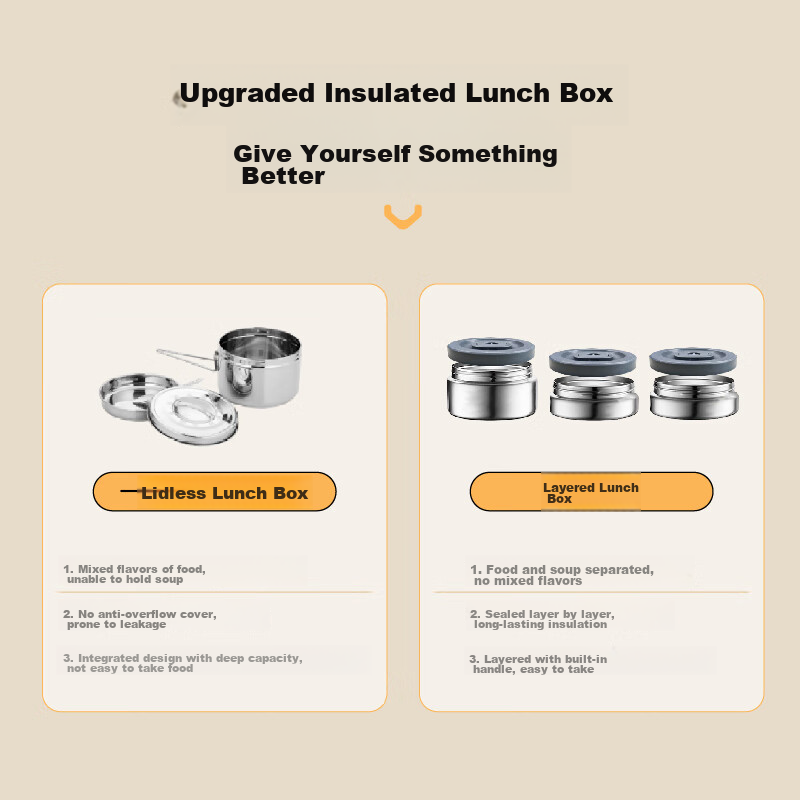 JD Jingzao Insulated Lunch Box, Three-Layer Meal Container for Students And Office Workers, 304 Stainless Steel [Extra Large Capacity] 1.8L
