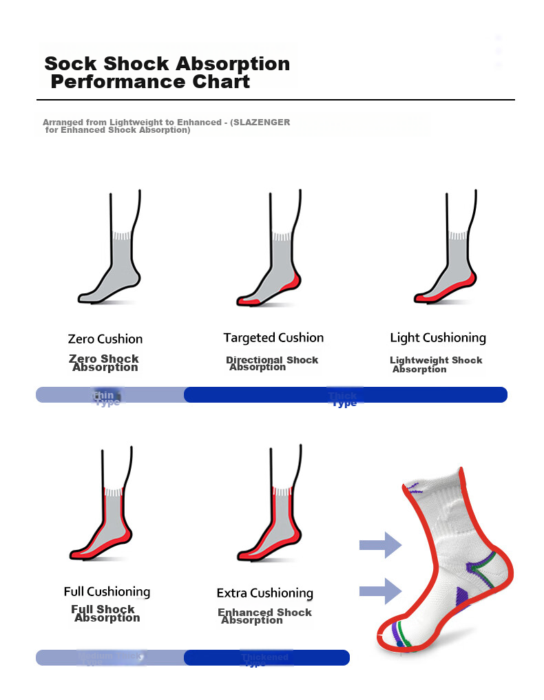 Slazenger Functional Tennis Socks for Men And Women, Thickened, Sweat-Absorbing, Anti-Slip Badminton Socks, Breathable Sports Socks, 3 Pairs Pack, Men's White 4