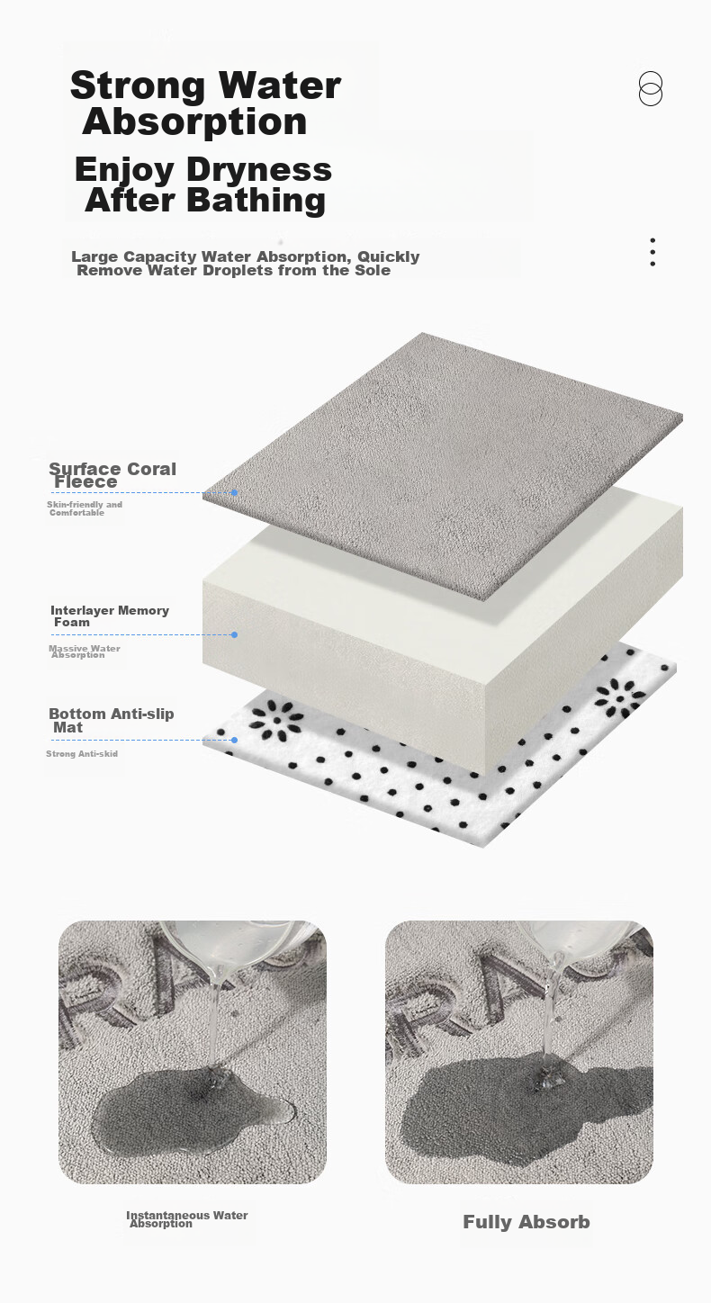 Grace Bathroom Mat, Non-Slip Absorbent Memory Foam Bath Mat, Foot Pad 40x60cm, Premium Gray 5