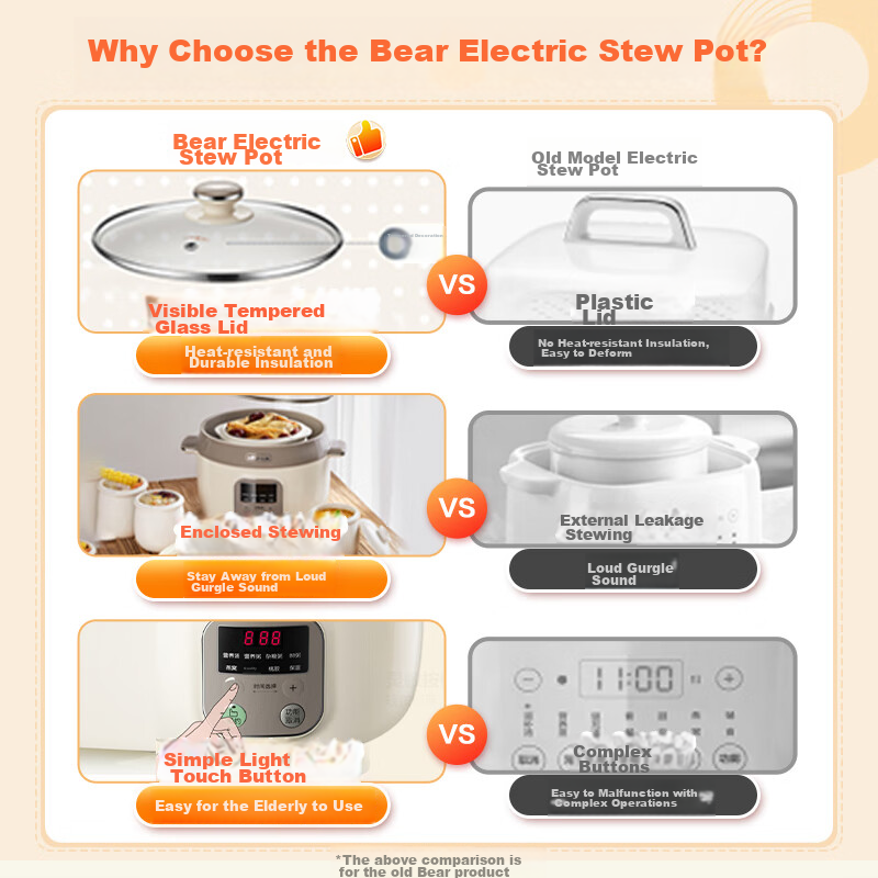 Bear Electric Slow Cooker, Soup Pot for 3-4 People, Stew Pot, Bird's Nest Cooking Pot, Soup Stewing Pot, Baby Food Cooker, DDZ-C25X6 4L with Steamer Basket 1
