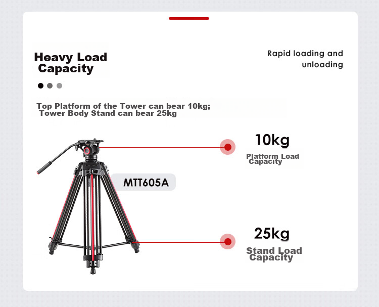 Milibo MTT615A Camera Lightweight Aluminum Alloy Tripod, Portable Photography Tripod for Mirrorless And DSLR Cameras, Bird Photography Camera Stand with Hydraulic Pan Head Kit 10