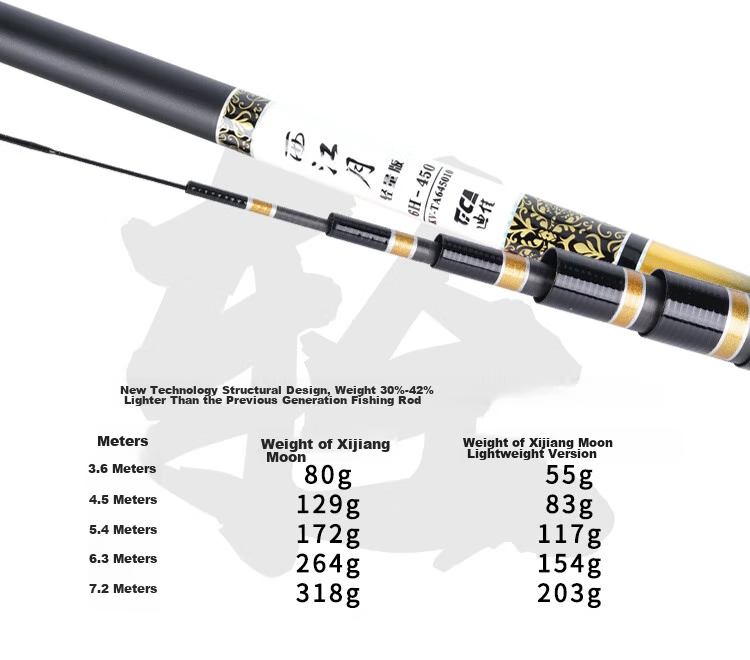 Dijia Xijiang Yue Light Version Stream Rod, 28 Sections, 59CM Ultra-Short Carbon Fiber, Light And Hard Traditional Fishing Rod, 4.5 Meters, 83 Grams 3