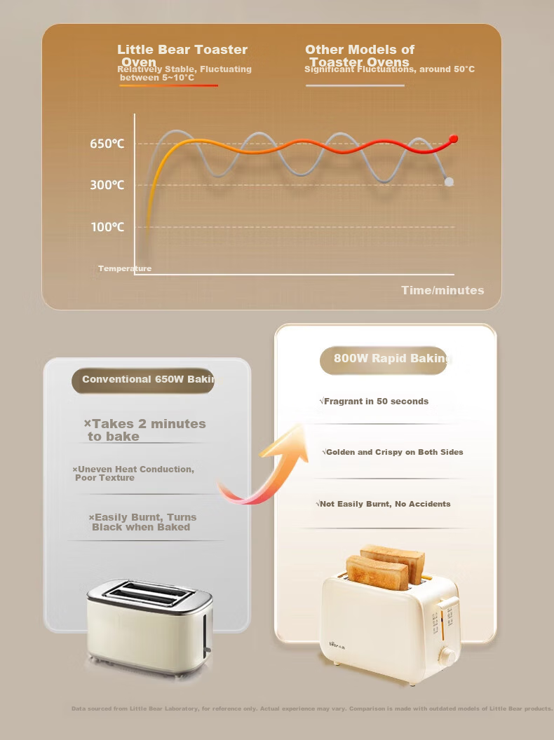 Bear Bread Toaster, Multi-Function Grill, Household Bread Maker, Sandwich Toaster, Small Automatic Toast Machine DSL-F02E1 8