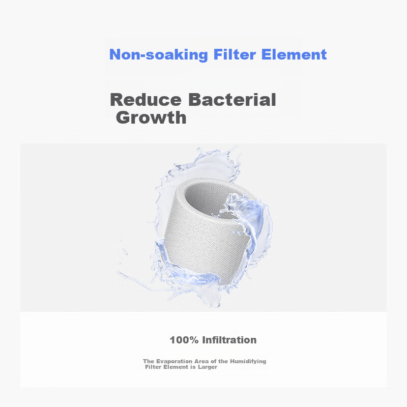 Hongmengzhixuan 720 Intelligent Air Purifier And Humidifier All-In Filter Cartridge And Mesh [Humidifying Filter], Compatible with Air Purifier And Humidifier All-In SZM1200