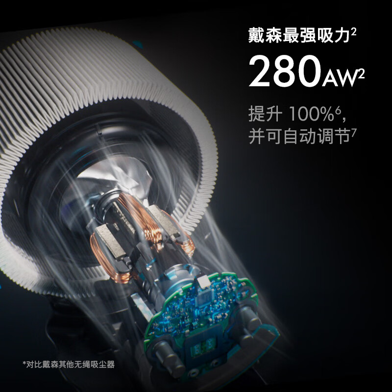 戴森(Dyson) G5 Detect Fluffy手持无线吸尘器 除螨 宠物 家庭适用