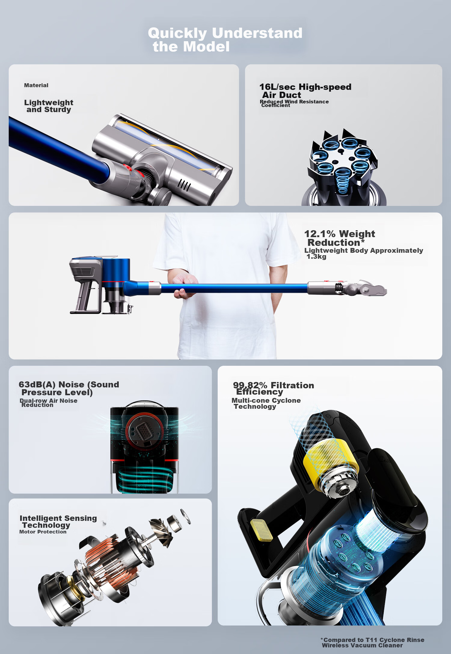 Xiaogou Cordless Vacuum Cleaner T11Pure, Powerful Suction for Home Use, Handheld Design for Pets And Families, Lightweight Body, Noise Reduction Technology 6