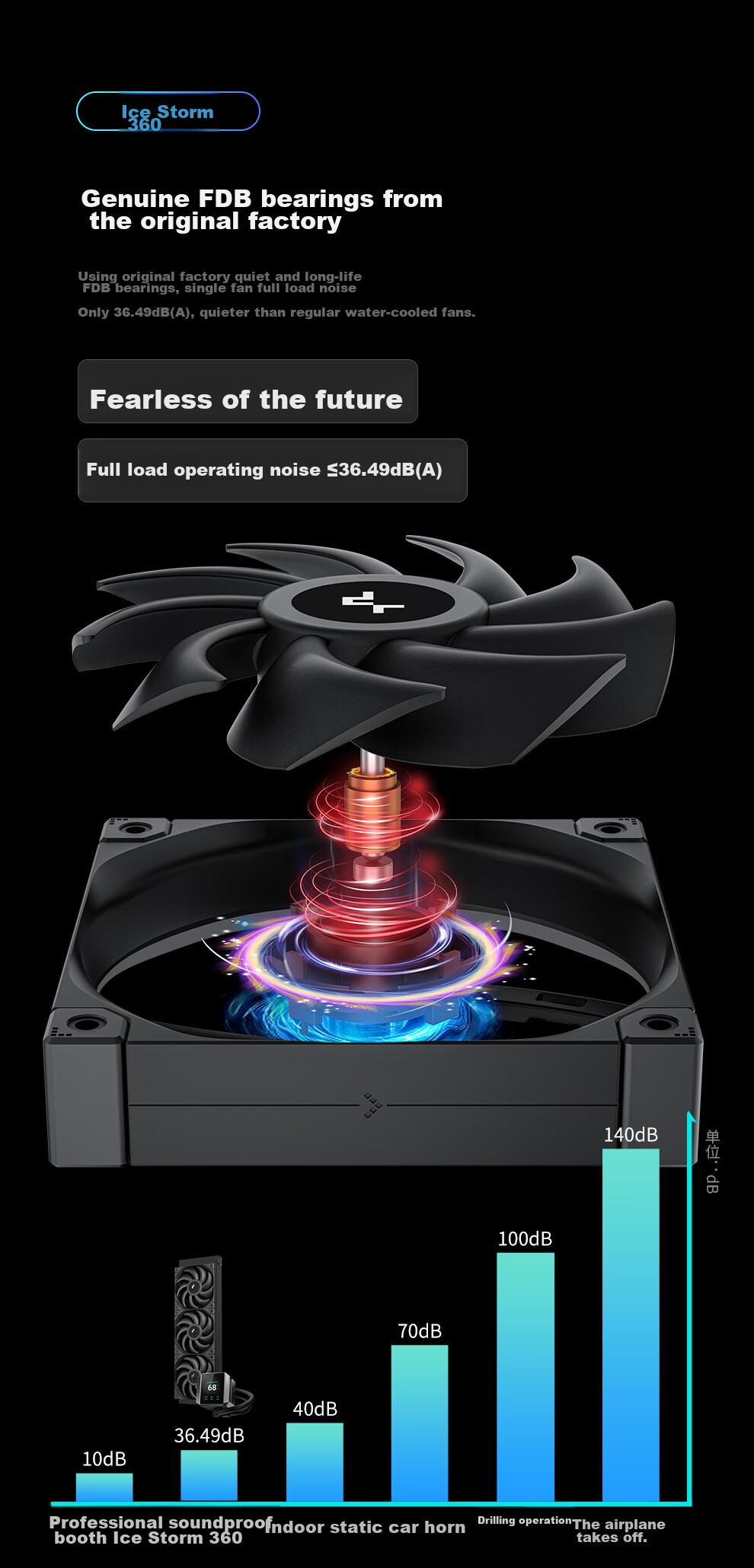 DEEPCOOL Ice Domain 360 White Water Cooler, PWM Intelligent Speed-Adjusting Water Pump, Supports MP4 Video, ARGB Star Ring Fa 11